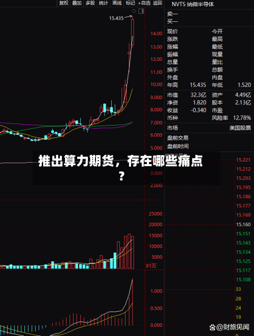 推出算力期货	，存在哪些痛点？-第3张图片