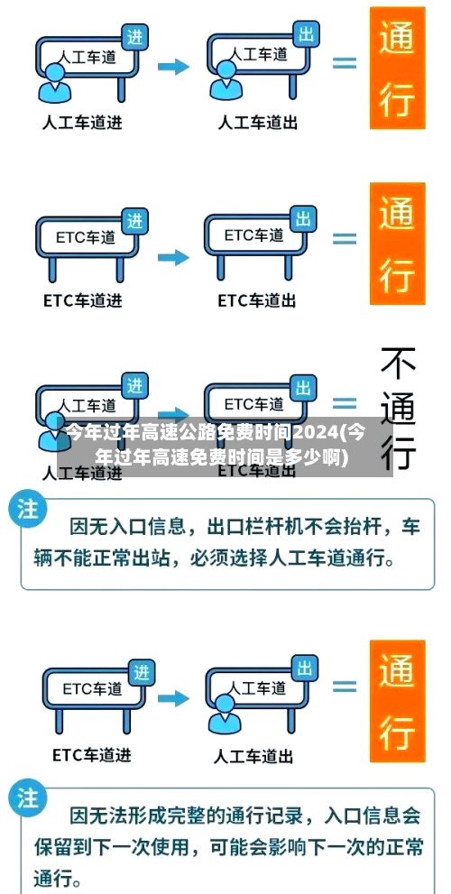 今年过年高速公路免费时间2024(今年过年高速免费时间是多少啊)-第3张图片