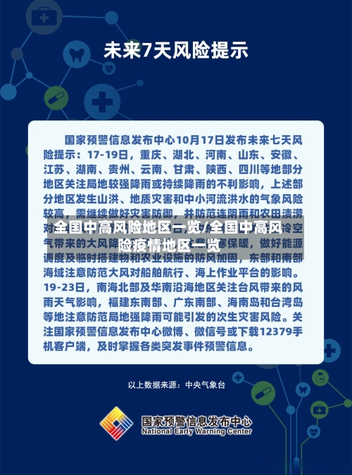 全国中高风险地区一览/全国中高风险疫情地区一览
