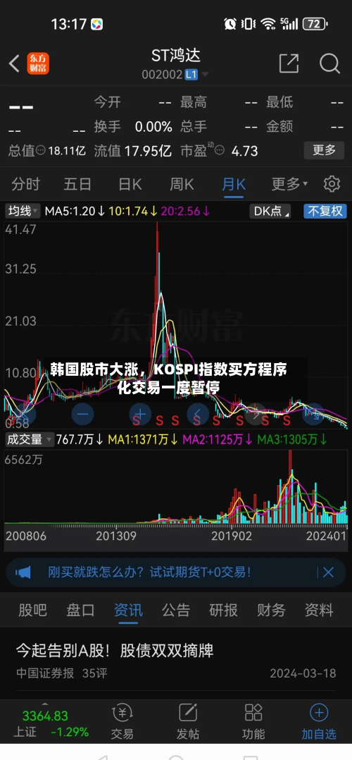 韩国股市大涨，KOSPI指数买方程序化交易一度暂停