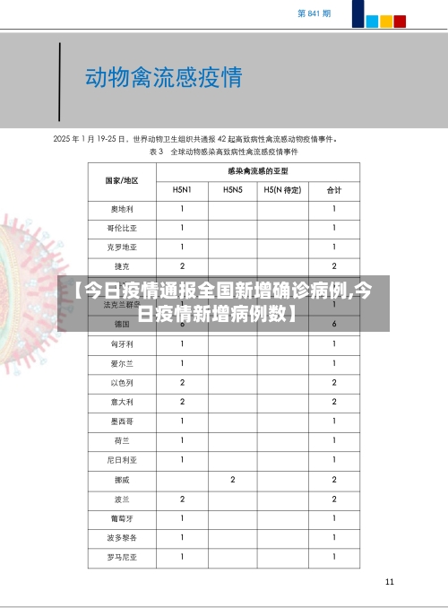 【今日疫情通报全国新增确诊病例,今日疫情新增病例数】