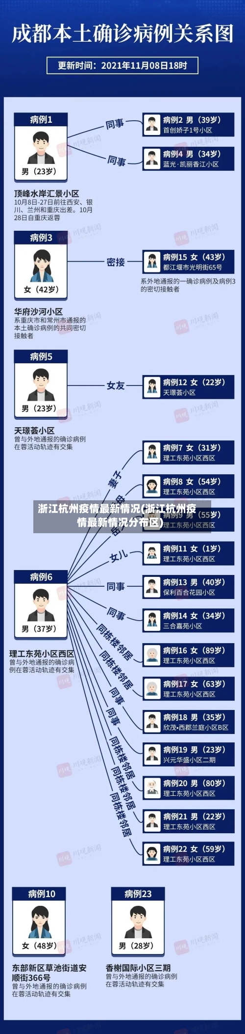 浙江杭州疫情最新情况(浙江杭州疫情最新情况分布区)