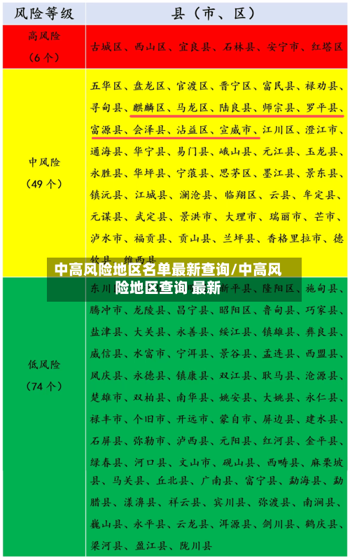 中高风险地区名单最新查询/中高风险地区查询 最新-第3张图片