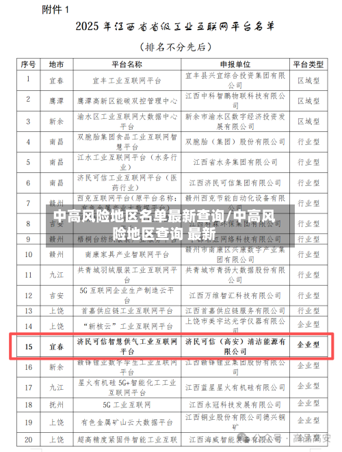 中高风险地区名单最新查询/中高风险地区查询 最新-第2张图片