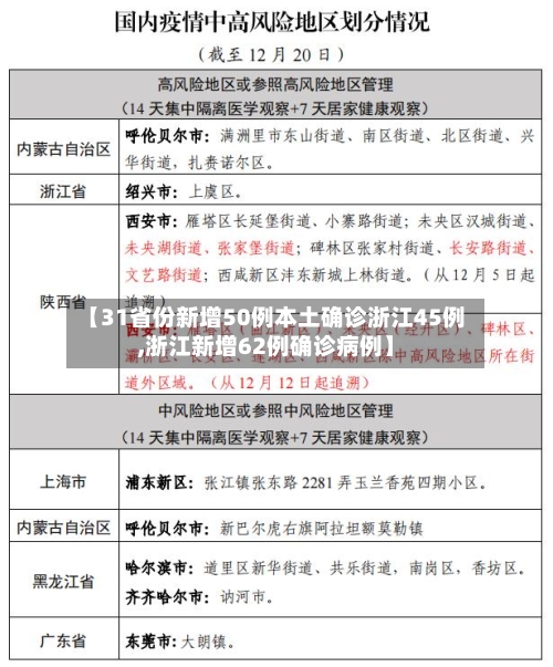 【31省份新增50例本土确诊浙江45例,浙江新增62例确诊病例】
