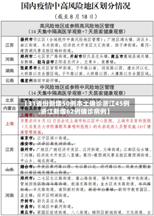 【31省份新增50例本土确诊浙江45例,浙江新增62例确诊病例】-第3张图片