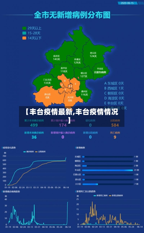 【丰台疫情最新,丰台疫情情况】