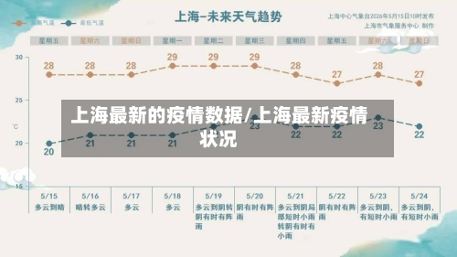 上海最新的疫情数据/上海最新疫情状况-第2张图片