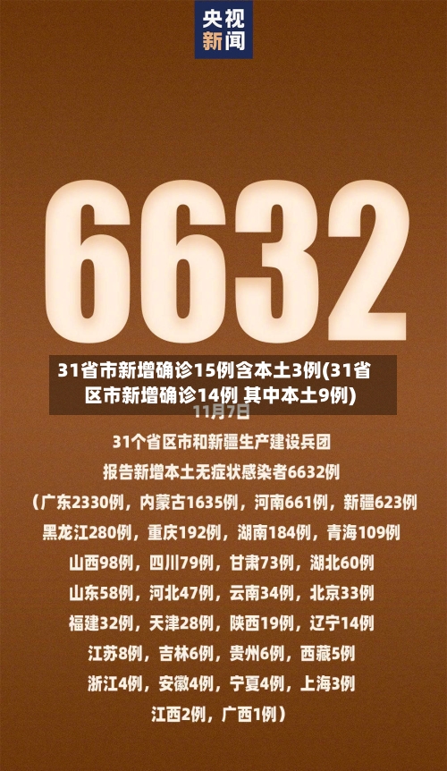31省市新增确诊15例含本土3例(31省区市新增确诊14例 其中本土9例)