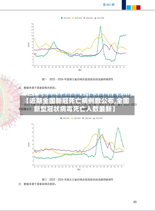 【近期全国新冠死亡病例数公布,全国新型冠状病毒死亡人数最新】