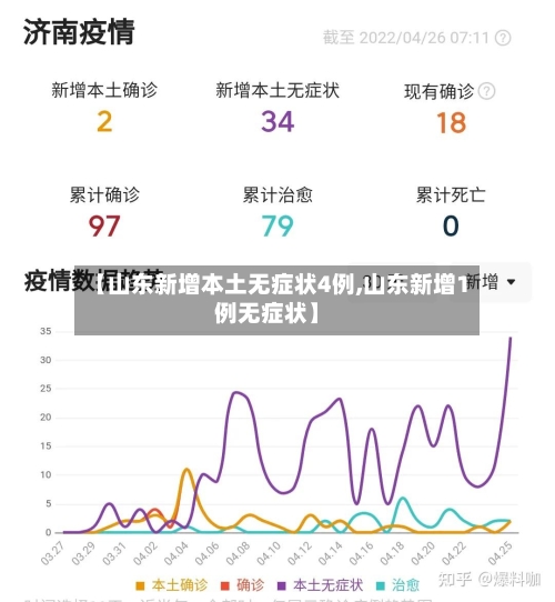 【山东新增本土无症状4例,山东新增1例无症状】