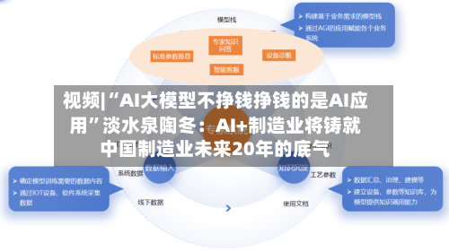 视频|“AI大模型不挣钱挣钱的是AI应用”淡水泉陶冬：AI+制造业将铸就中国制造业未来20年的底气