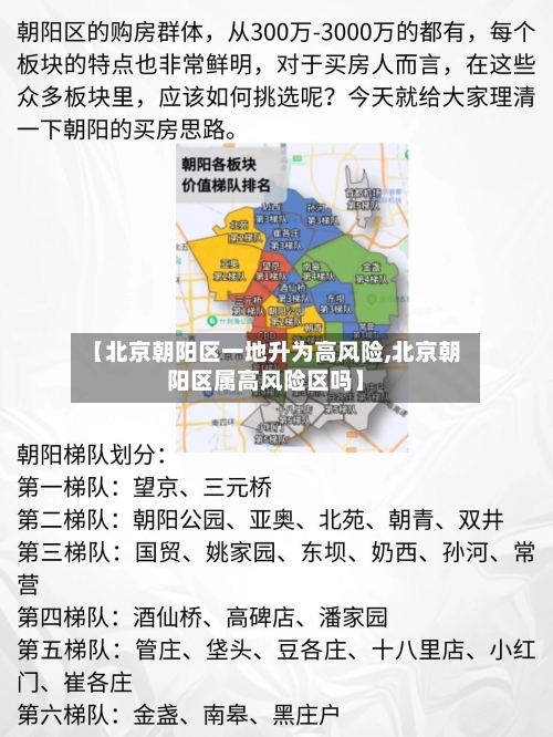 【北京朝阳区一地升为高风险,北京朝阳区属高风险区吗】-第3张图片
