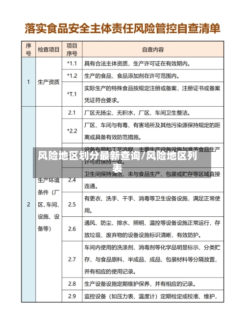 风险地区划分最新查询/风险地区列表