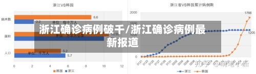 浙江确诊病例破千/浙江确诊病例最新报道-第2张图片