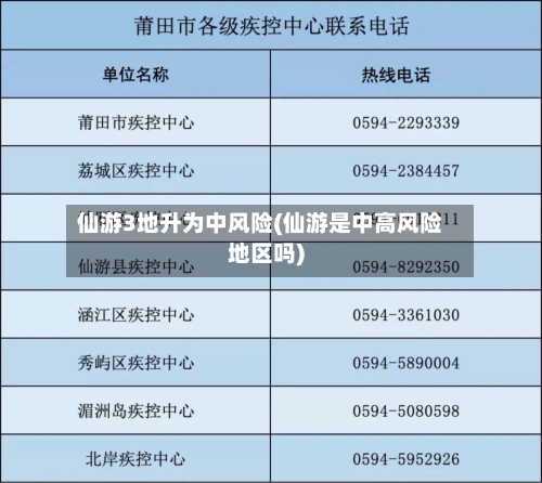 仙游3地升为中风险(仙游是中高风险地区吗)-第2张图片