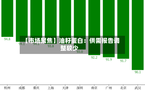 【市场聚焦】油籽蛋白：供需报告调整较少