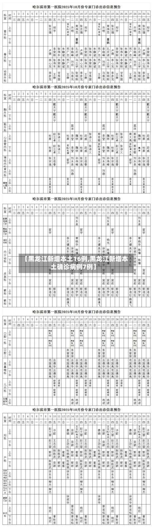 【黑龙江新增本土16例,黑龙江新增本土确诊病例7例】-第2张图片