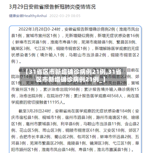 【31省区市新增确诊病例21例,31省区市新增确诊病例21例_】-第2张图片