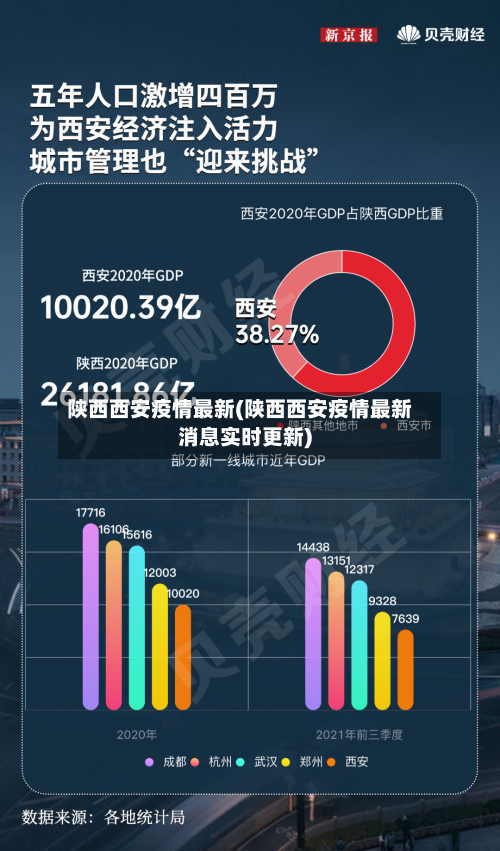 陕西西安疫情最新(陕西西安疫情最新消息实时更新)