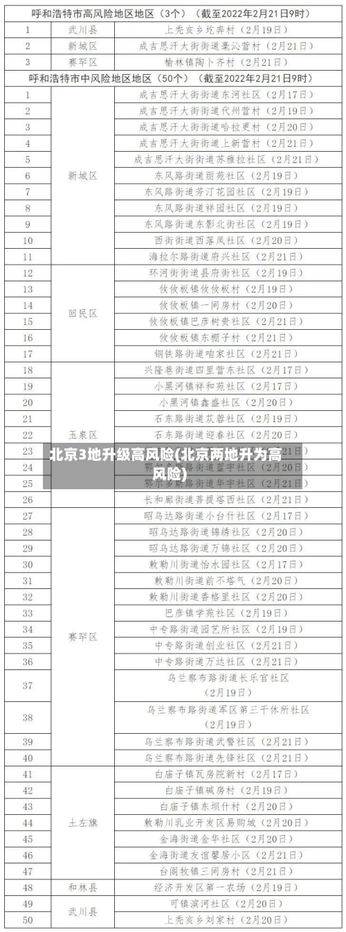 北京3地升级高风险(北京两地升为高风险)-第2张图片
