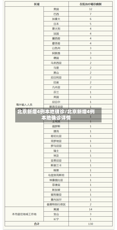 北京新增4例本地确诊/北京新增4例本地确诊详情-第3张图片
