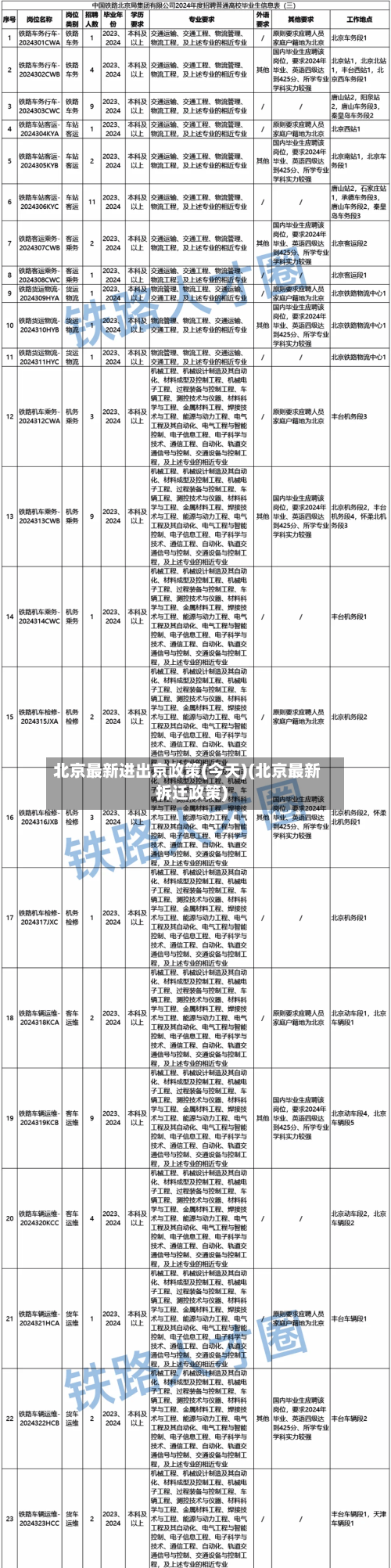 北京最新进出京政策(今天)(北京最新拆迁政策)