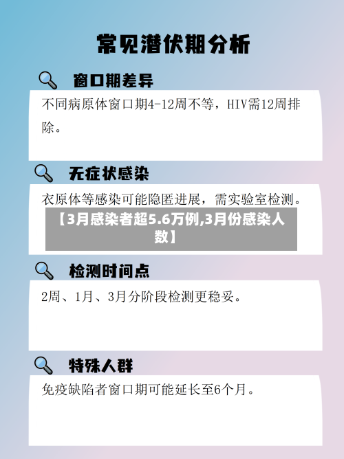 【3月感染者超5.6万例,3月份感染人数】-第2张图片