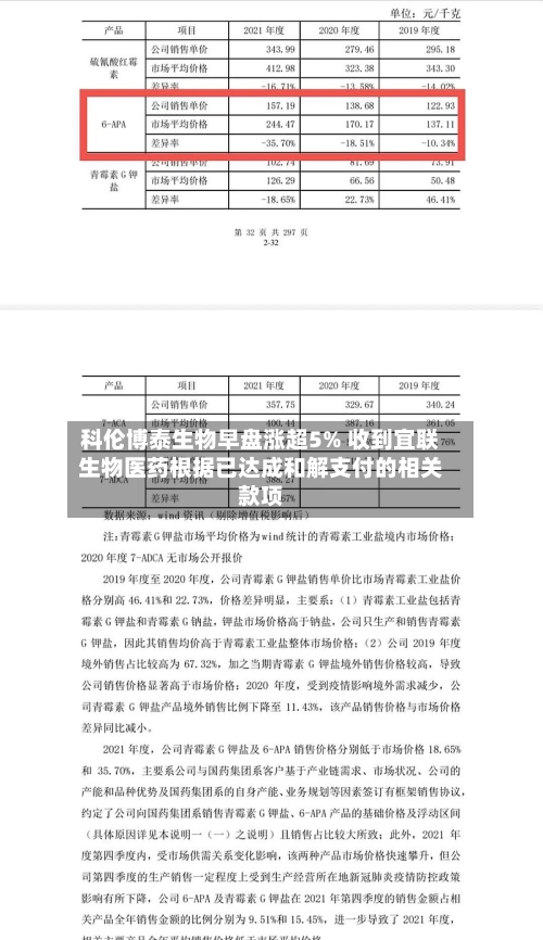 科伦博泰生物早盘涨超5% 收到宜联生物医药根据已达成和解支付的相关款项-第2张图片