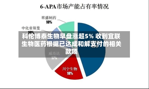 科伦博泰生物早盘涨超5% 收到宜联生物医药根据已达成和解支付的相关款项-第3张图片