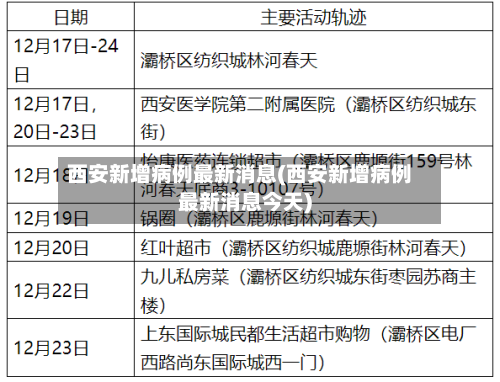 西安新增病例最新消息(西安新增病例最新消息今天)-第3张图片