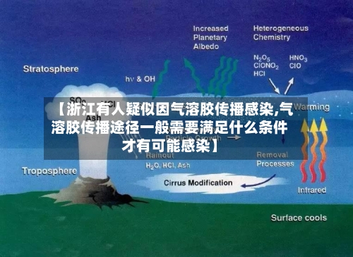 【浙江有人疑似因气溶胶传播感染,气溶胶传播途径一般需要满足什么条件才有可能感染】-第2张图片