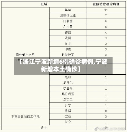 【浙江宁波新增6例确诊病例,宁波新增本土确诊】-第2张图片