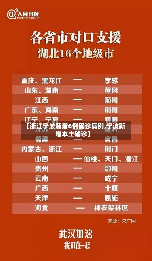 【浙江宁波新增6例确诊病例,宁波新增本土确诊】-第3张图片