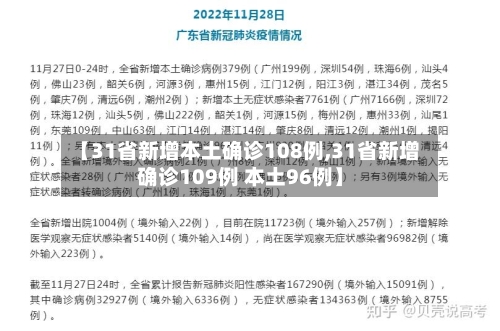 【31省新增本土确诊108例,31省新增确诊109例 本土96例】-第2张图片