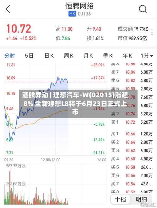 港股异动 | 理想汽车-W(02015)涨超8% 全新理想L8将于6月23日正式上市-第2张图片
