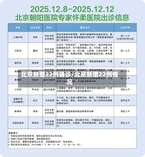 北京新增22例确诊/北京新增22例情况-第2张图片