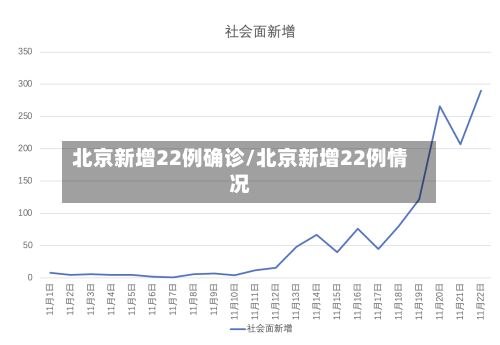 北京新增22例确诊/北京新增22例情况