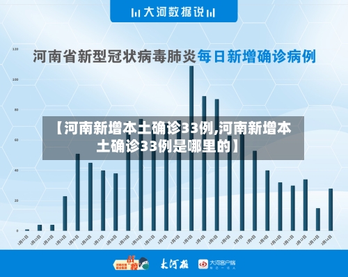 【河南新增本土确诊33例,河南新增本土确诊33例是哪里的】