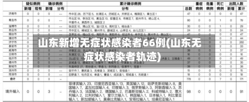 山东新增无症状感染者66例(山东无症状感染者轨迹)-第2张图片