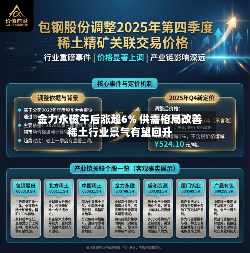 金力永磁午后涨超6% 供需格局改善稀土行业景气有望回升-第2张图片