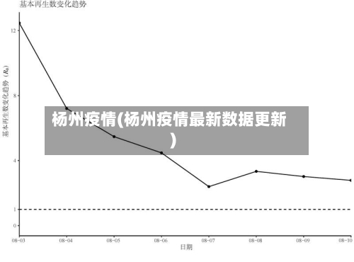 杨州疫情(杨州疫情最新数据更新)-第2张图片