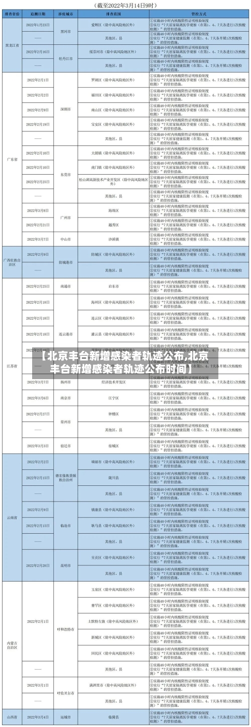 【北京丰台新增感染者轨迹公布,北京丰台新增感染者轨迹公布时间】