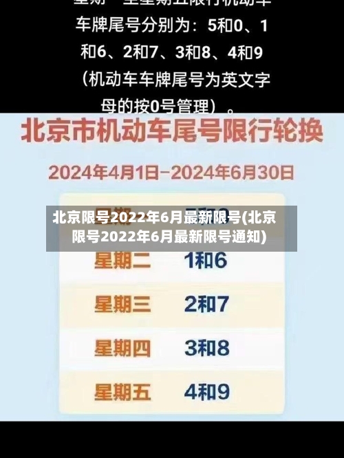 北京限号2022年6月最新限号(北京限号2022年6月最新限号通知)