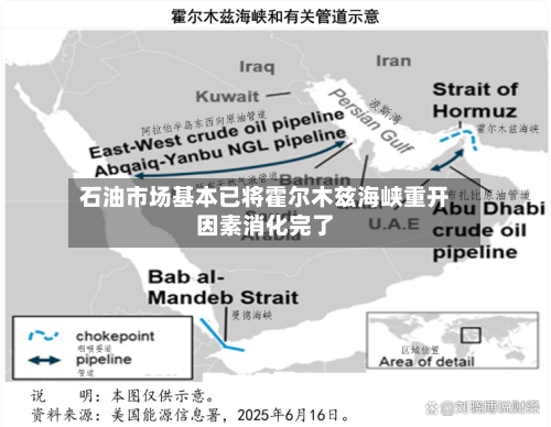 石油市场基本已将霍尔木兹海峡重开因素消化完了