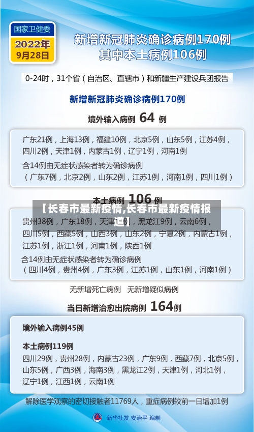 【长春市最新疫情,长春市最新疫情报道】