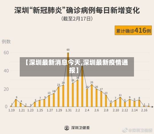 【深圳最新消息今天,深圳最新疫情通报】