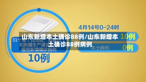 山东新增本土确诊88例/山东新增本土确诊88例病例-第2张图片