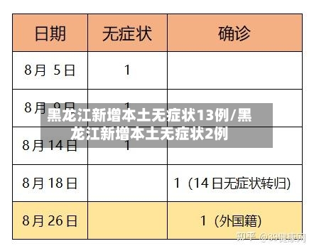 黑龙江新增本土无症状13例/黑龙江新增本土无症状2例-第2张图片