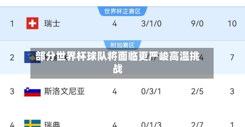 部分世界杯球队将面临更严峻高温挑战-第2张图片